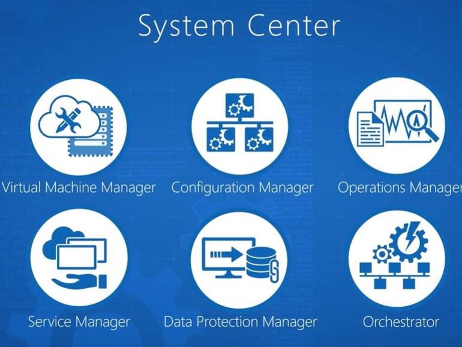 SystemCenter2016-Part1